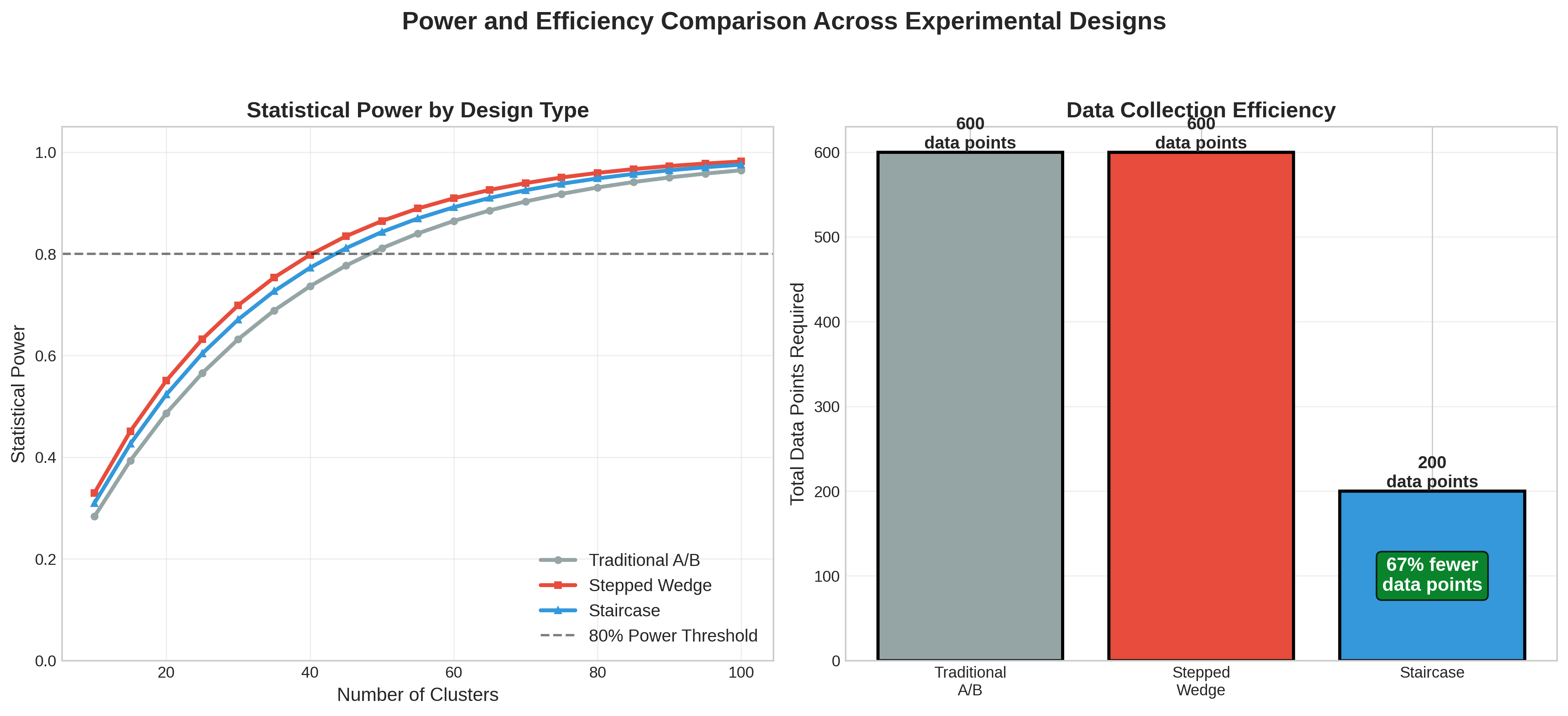 Power Analysis Comparison