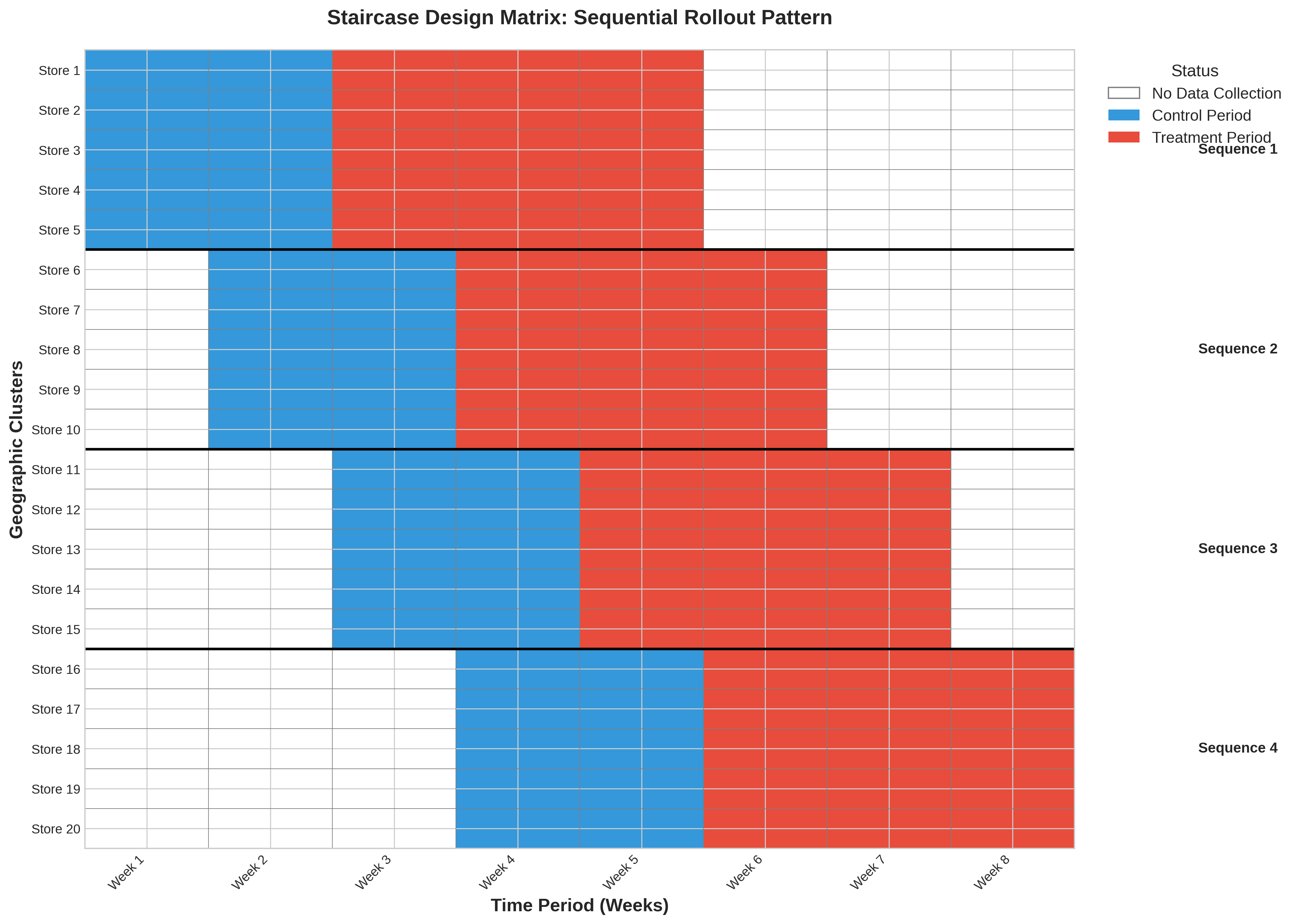 Staircase Design Matrix