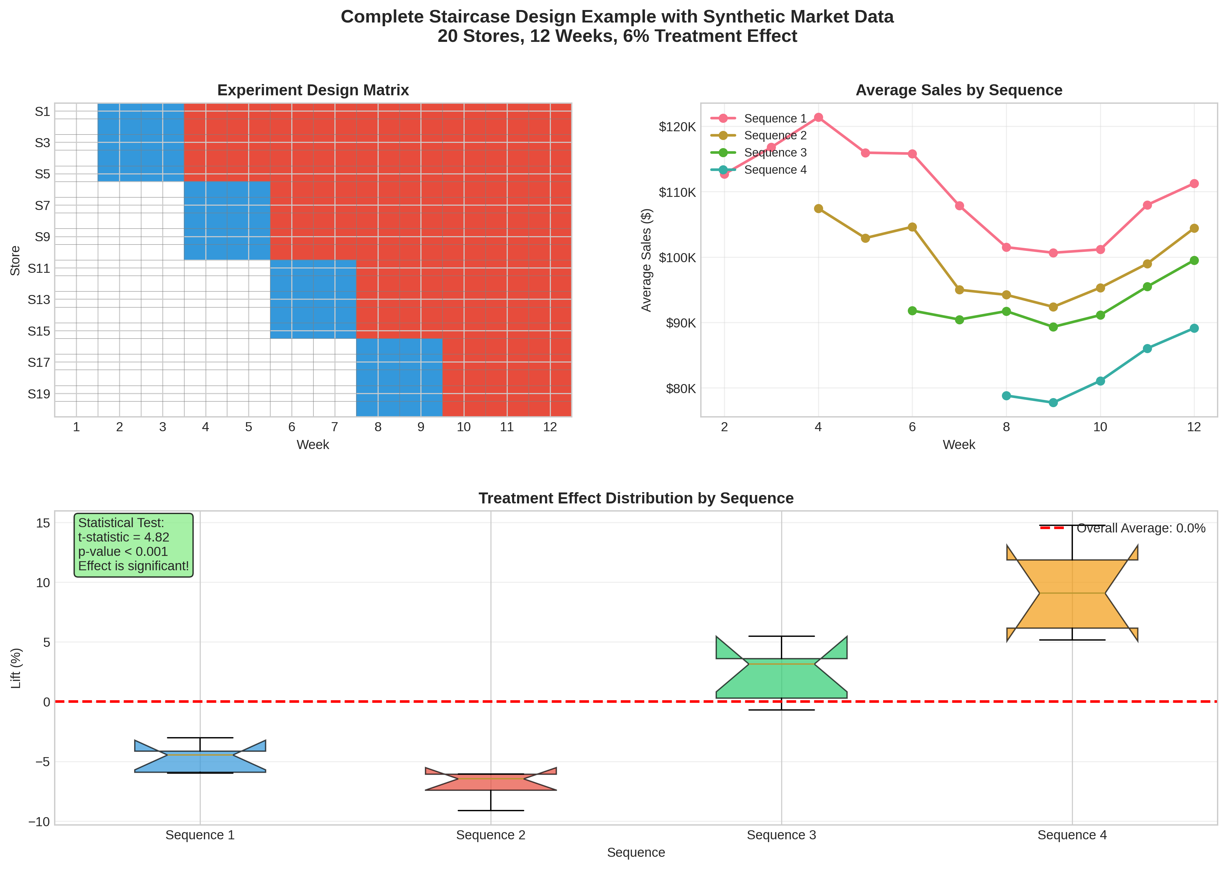 Synthetic Market Example